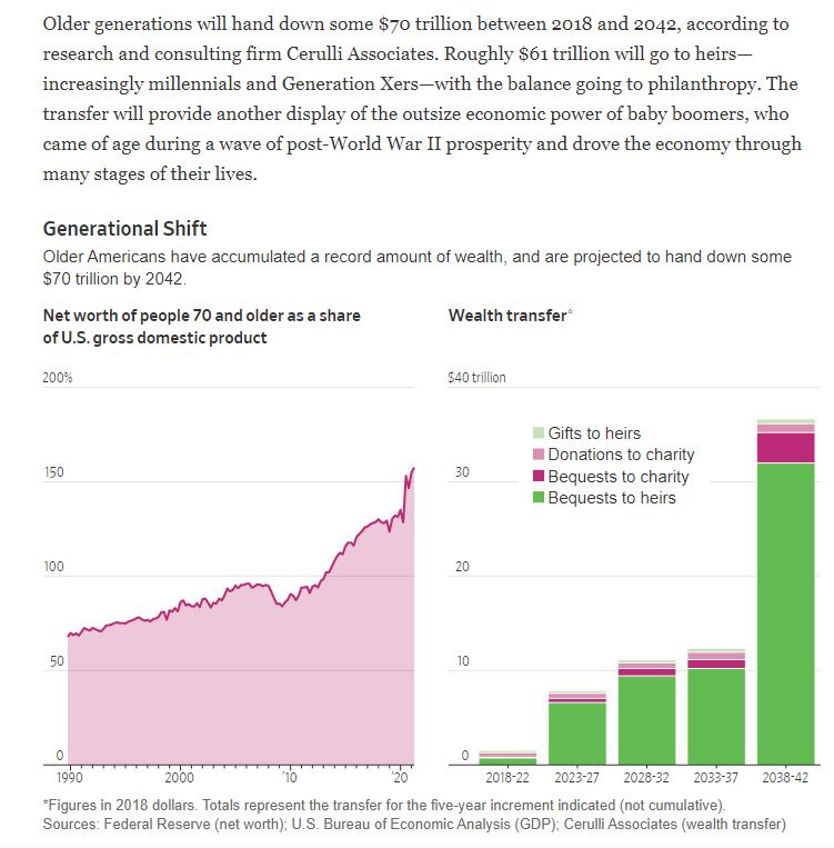 wealth transfer