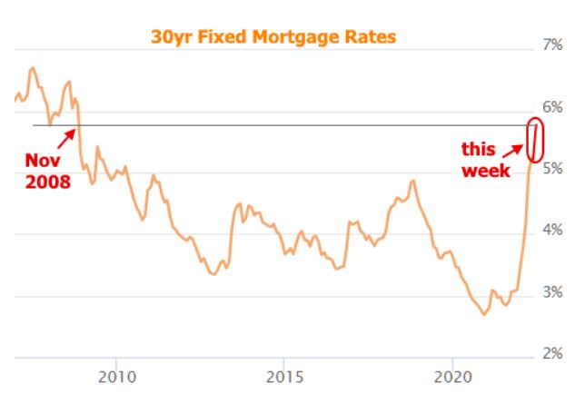 worse rates since 2008