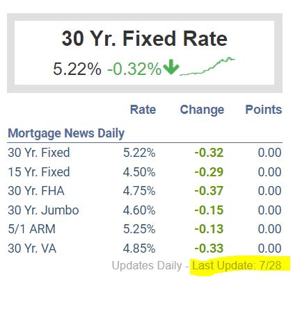 rates july 28