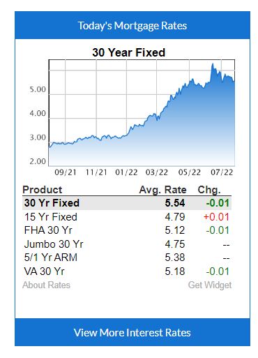 rates