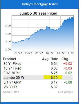 rates nov 16