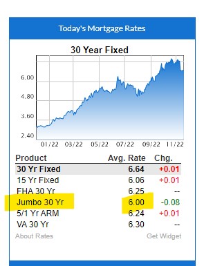 rates nov 22