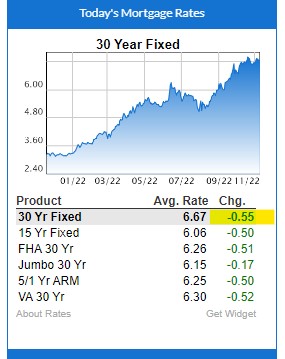 rates nov10