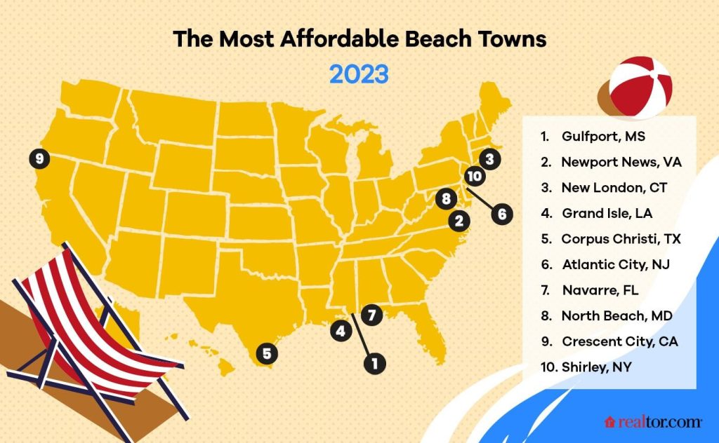 Most Affordable Beach Towns Boston Condos For Sale Ford Realty