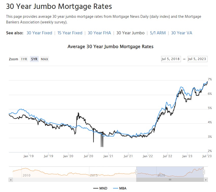Boston Condo Mortgage Rates - Ford Realty Inc