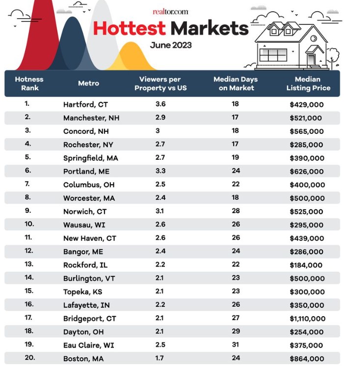 Boston condos