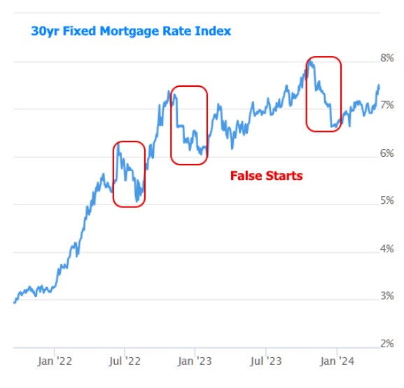 rates apr 2024